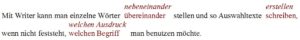 Abbildung 6: Formatieren Sie den Fließtext in Writer doppelzeilig, um beispielsweise Synonyme für den Leser anzubieten.