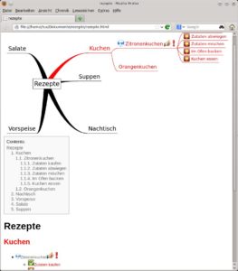 Abbildung 8: Die exportierte HTML-Seite enthält neben der Mindmap als Grafik auch eine Gliederung samt Inhaltsverzeichnis.