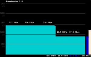 Abbildung 1: Beim Download eines ISO-Images und einem parallelen Audio-Stream ist die Bandbreite schnell aufgebraucht.