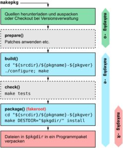Abbildung 4: Ein <code srcset=