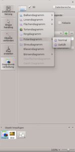 Abbildung 8: Calligra Sheets kennt 20 verschiedene Diagramm-Typen.