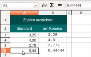 Abbildung 1: Spalte A zeigt die Zahlen im Standardformat; in Spalte B richtet Calc sie am Komma aus und formatiert sie in einer nicht-proportionalen Schrift.