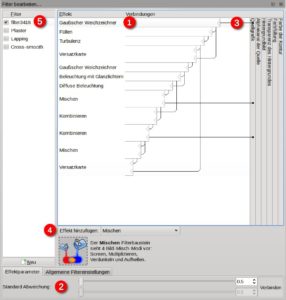 Abbildung 5: Der Filtereditor, der das Bearbeiten der bei den Filtereffekten eingesetzten SVG-Basisfilter gestattet, erlaubt es, die Filter nach der Anwendung feinzutunen oder eigene neue Effekte zu gestalten.