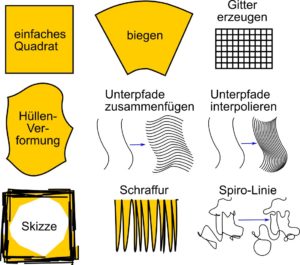 Abbildung 6: Live-Pfadeffekte lassen sich wie Filter auf bestehende Pfade aufpropfen und jederzeit wieder ablösen oder in ihren Einstellungen verändern. Anders als die Filter sind sie nicht für die Füllung, sondern die Umrissform verantwortlich.