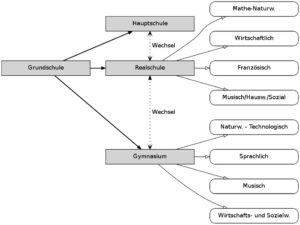Abbildung 6: Mit einigen zusätzlichen Attributen verleihen Sie der Grafik ein deutlich attraktiveres Aussehen als mit den Standardwerten.