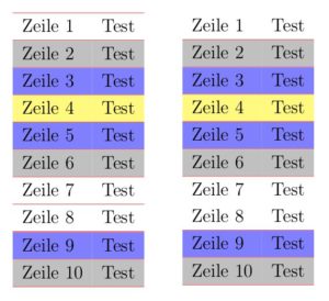 Abbildung 6: Zwei Tabellen mit eingefärbten Zeilen. Links wurde der Befehl <code srcset=
