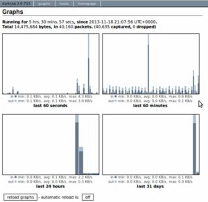 Abbildung 6: Darkstat zeigt eine Balkengrafik des ein- und ausgehenden Datenverkehrs.