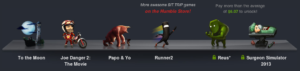 Die Spiele im Humble Indie Bundle X