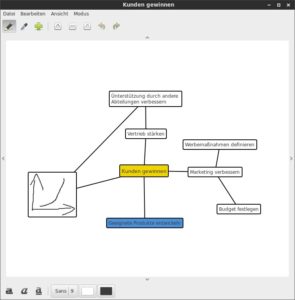 Abbildung 2: Eine neue Mindmap erhält in Labyrinth jeweils ein eigenes Fenster, das alle vorhandenen Funktionen übersichtlich bündelt.