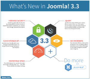 Die Neuerungen von Joomla! im Überblick