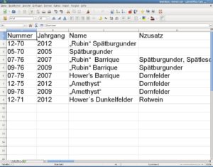 Abbildung 2: Die Weinliste für Rotweine in LibreOffice Calc.