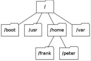 Abbildung 2: Graphviz bringt von Haus aus eine kleine Grafik mit, die sich dazu eignet, um Ordner in einer Verzeichnishierarchie zu symbolisieren.