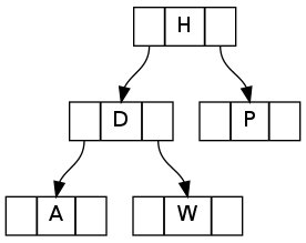 Abbildung 3: Die Pfeile für den binären Suchbaum setzt Graphviz automatisch an die richtigen Stellen, wenn Sie die korrekte Syntax verwenden.