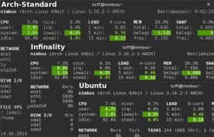 Abbildung 2: Die Unterschiede im Antialiasing treten besonders im Browser und Terminal hervor.