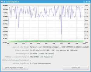 Abbildung 1: Die SSD vom Typ OCZ Vertex 3 liefert auch nach vier Jahren Betrieb immer noch im Schnitt 450 MByte/s.