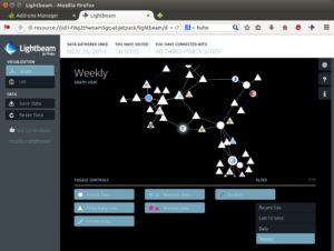 Abbildung 8: Lightbeam protokolliert alle augerufenen Webseiten und visualisiert in Echtzeit, welche Drittanbieter mit diesen in Verbindung stehen.
