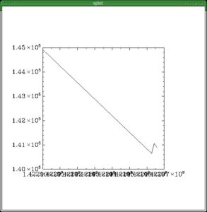 Abbildung 1: Mit Graph lassen sich Ausgaben in X-Fenstern schnell und einfach darstellen.