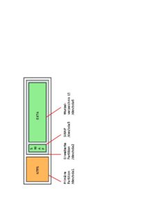 Abbildung 1: So sieht eine einfache Aufteilung einer Festplatte mit einer primären und einer erweiterten Partition aus; letztere enthält zwei logische Partitionen.