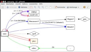 Abbildung 5: Mit Debtree erzeugen Sie ansprechende Graphen, welche die Abhängigkeiten zwischen Paketen auf Ihrer Distribution visualisieren. Mit "dot" (aus dem Graphviz-Paket) erstellen Sie PNG-Bilder.
