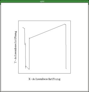 Abbildung 7: Die Achsenbeschriftungen können Sie nach Belieben vorgeben.