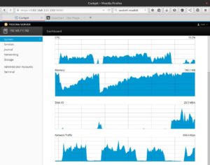 Abbildung 3: Cockpit stellt wie Linux Dash den Verlauf der wichtigsten Systeminformationen als Graph dar.