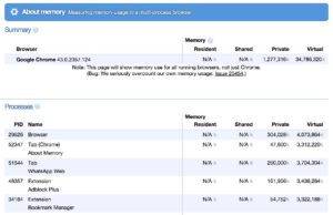 Abbildung 6: Die interne Adresse "chrome://memory" zeigt die aktuelle Speicherauslastung von Chrome bzw. Chromium an.
