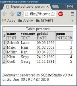 Abbildung 15: Die Ausgabe beim HTML-Export.