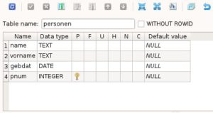 Abbildung 5: Die Struktur unserer Beispieltabelle <code srcset=