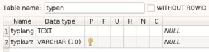 Abbildung 7: Struktur von <code srcset=