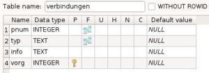 Abbildung 8: Die Struktur der Tabelle <code srcset=