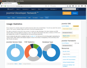 Die Daten für die Statistiken liefert ein Joomla!-Plugin.