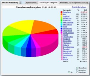 Abbildung 8: Im Auswertungsdialog gibt MoneyPlex Ihnen einen guten Überblick über Einnahmen und Ausgaben sowie die Aufteilung auf einzelne Kategorien.