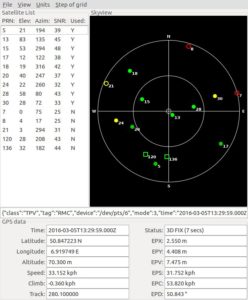 Abbildung 6: Xgps visualisiert auf Wunsch die Position der Satelliten, die im jeweiligen Moment zum Bestimmen der Position bereitstehen.