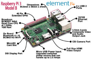 Abbildung 1: Der neue RasPi 3 Model B wartet mit einer 64-Bit-CPU sowie integriertem WLAN und Bluetooth auf.