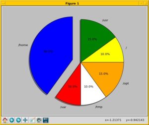 Abbildung 3: Hier stellt Matplotlib das Partitionierungsschema einer Festplatte als Tortendiagramm dar.