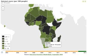 Abbildung 11: Die Zunahme der Internet-Nutzer in Afrika am Beispiel Namibia (2014).