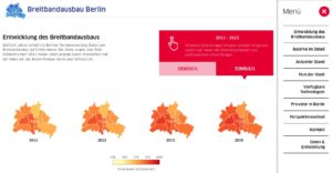 Abbildung 9: Der Breitbandausbau der einzelnen Berliner Stadtbezirke.