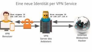 Abbildung 1: VPN ist keine Hexerei.