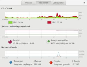 Abbildung 4: Über ein Flächendiagramm und die richtigen Nuancen können Sie die beiden Prozessorkerne in der Gnome-Systemüberwachung besser voneinander unterscheiden.