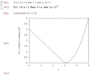 Abbildung 3: Eine Funktion st&uuml;ckweise definiert und geplottet: Zuerst verl&auml;uft sie linear, ab dem Wert <span class="ui-element">x</span>=<span class="ui-element">3</span> geht es dann mit einer quadratischen Funktion weiter. 