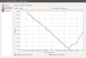 Abbildung 5: Im Praxistest musste das InfinityBook Pro 13 bereits nach 4 Stunden wieder an die Steckdose.