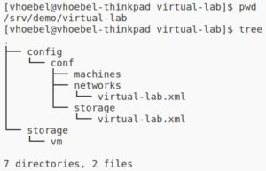 Abbildung 2: Der Verzeichnisbaum für das virtuelle Lab.