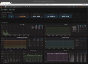 Abbildung 13: Grafana zeigt Metriken zu collectd01 an.