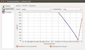 Abbildung 4: Mit der Intel-Grafikkarte h&auml;lt das mit Ubuntu ausgestattete Precision&nbsp;5520 &uuml;ber 8&nbsp;Stunden ohne Steckdose durch. 