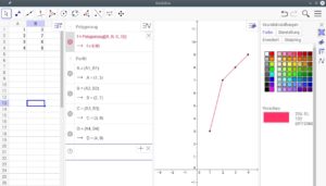 Abbildung 2: Geogebra ermöglicht es, mehrere Ansichten nebeneinander zu öffnen – hier das Tabellen-, Algebra- und Grafikfenster. Rechts außen sehen Sie die Eigenschaften der Funktion.