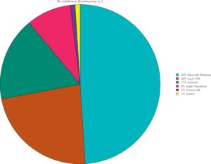 Abbildung 3: Das in Pyxplot erstellte Kuchendiagramm lässt sich sowohl in Farbe als auch grauschattiert ausgeben, da die Software mehrere Graustufen unterstützt.