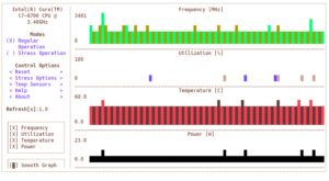Abbildung 3: S-tui gewährt eine schnelle Übersicht über die wichtigsten Parameter der CPU auch ohne grafische Umgebung.