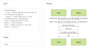 Abbildung 3: Im Sequenzdiagramm zeichnet Mermaid einen Gespr&auml;chsverlauf nach, wie er beispielsweise bei Instant-Messengern &uuml;blich ist.