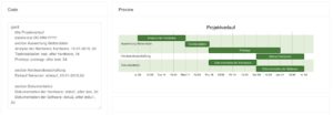 Abbildung 5: Darstellung eines Projektablaufs als Gantt-Diagramm, im Beispiel anhand eines m&ouml;glichen Plans f&uuml;r die Entwicklung einer Wetterstation.