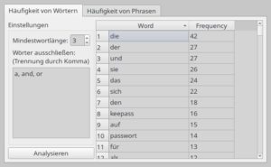Abbildung 5: Die H&auml;ufigkeitsanalyse zeigt, welche W&ouml;rter und Wortgruppen (zu) oft im Text vorkommen.